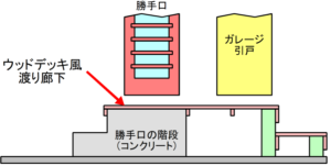 勝手口と引戸の位置関係