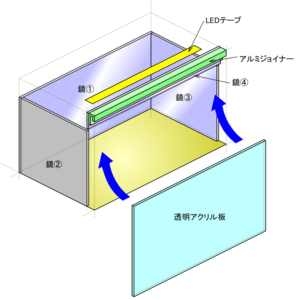 ディスプレイ図解